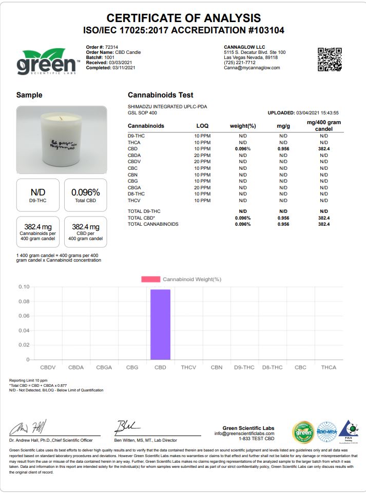 CannaGlow - Big Muscle