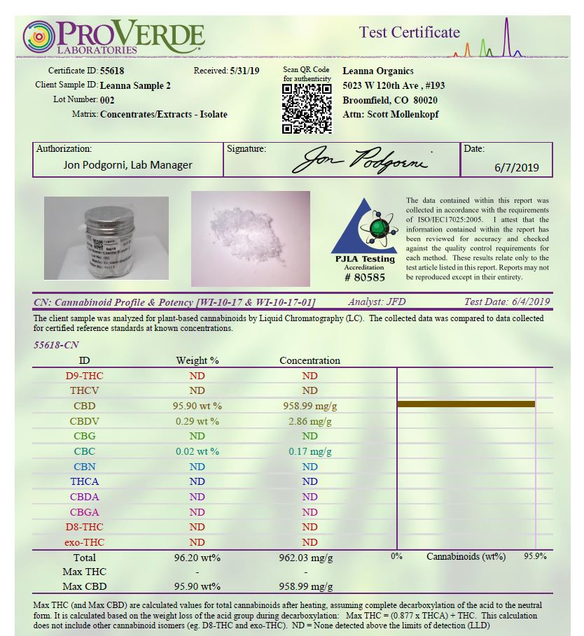 CBD Tincture - 2000mg