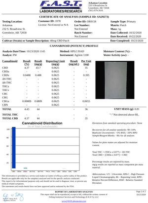 LUXU - CBD Transdermal Patch