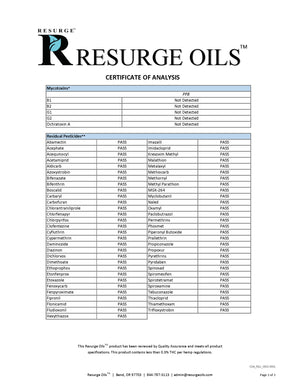 Resurge Oils - Relief