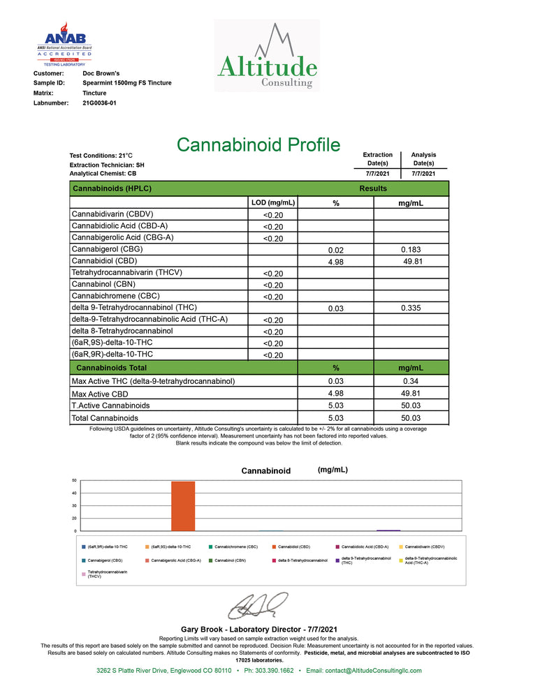 Doc Brown's - CannaLixir - Spearmint - 1500 mg Full Spectrum CBD Tincture