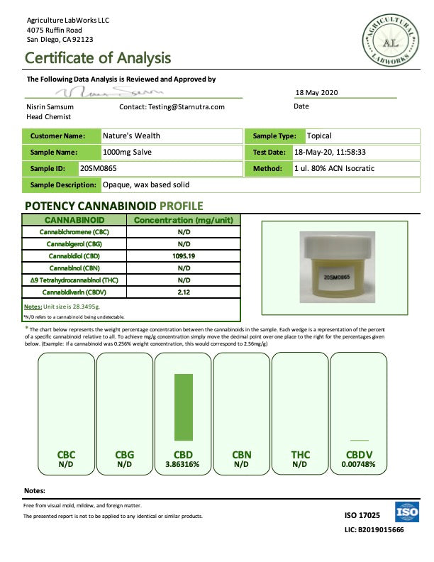 Natures Wealth - 1000mg Topical Salve