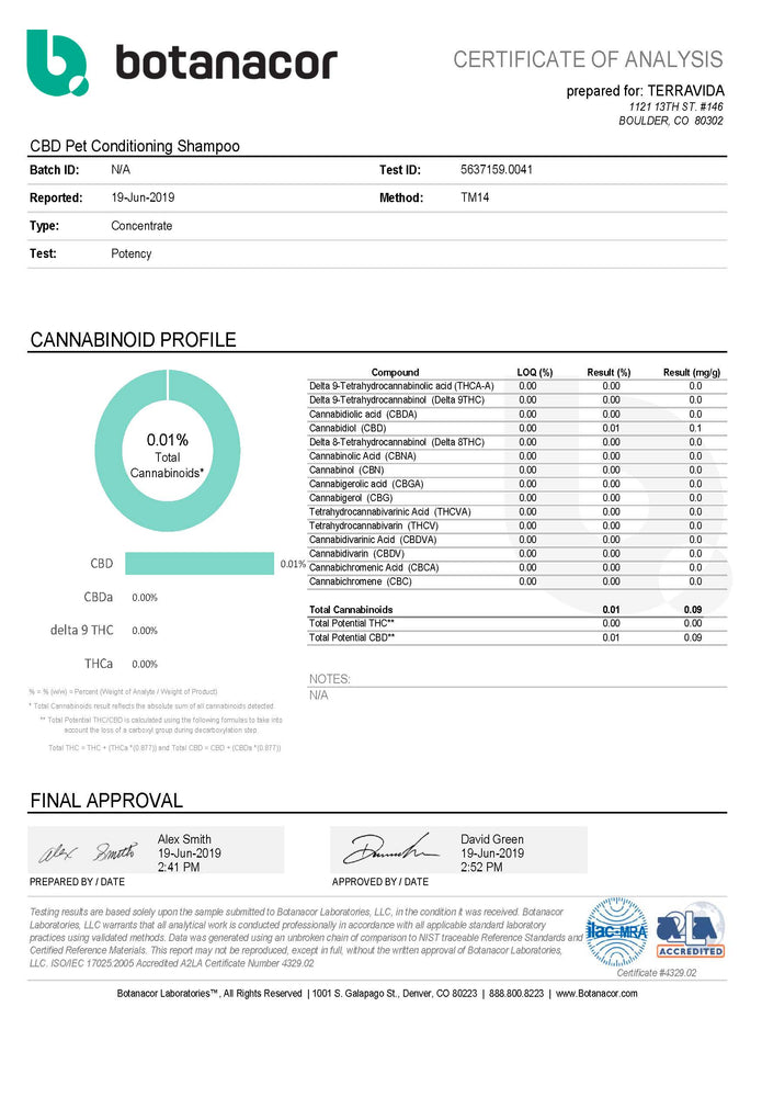 CBD Pet Conditioning Shampoo