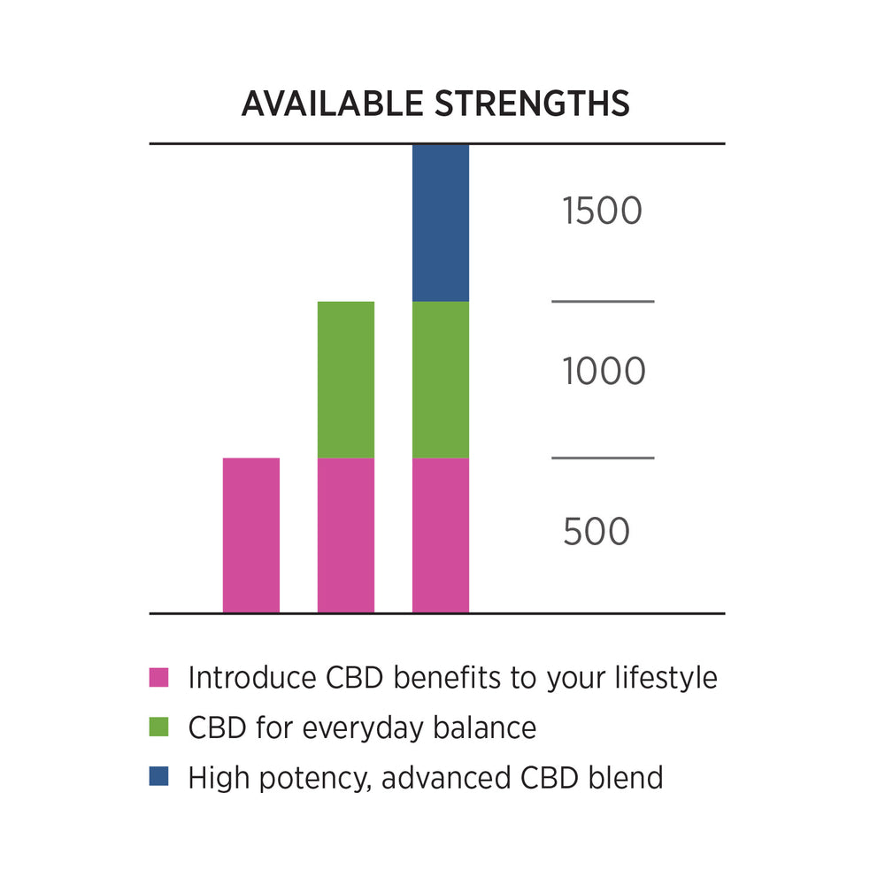 Natures Wealth - 500mg CBD Oil (Peppermint)