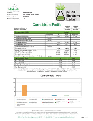 pHat Bottom Labs - CBD Full Spectrum Gummies Fruit Flavor 750mg 30 CT